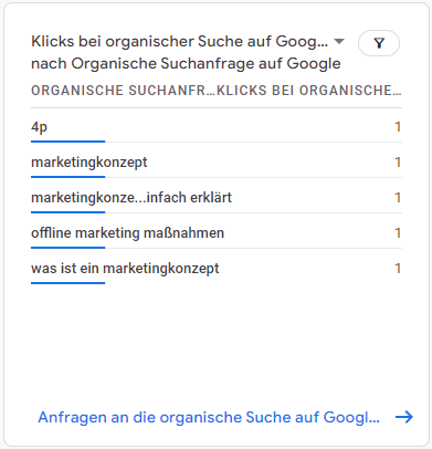 Beispiel: Anfragen an die organische Suche auf Google in Google Analytics 4